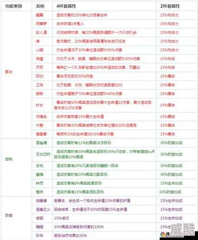 阴阳师御魂培养全攻略：星级、位置与升级详解