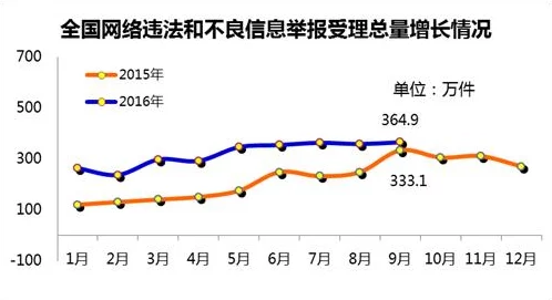 富二代操逼软件传播淫秽内容已被举报并查处