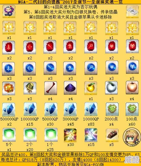 2024热门fgo国服圣诞节奖池更新：抽奖道具大全及最新攻略