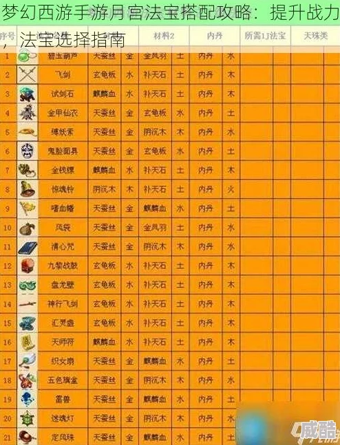 梦幻西游手游月宫法宝搭配全攻略：热门新选择助你战力飙升