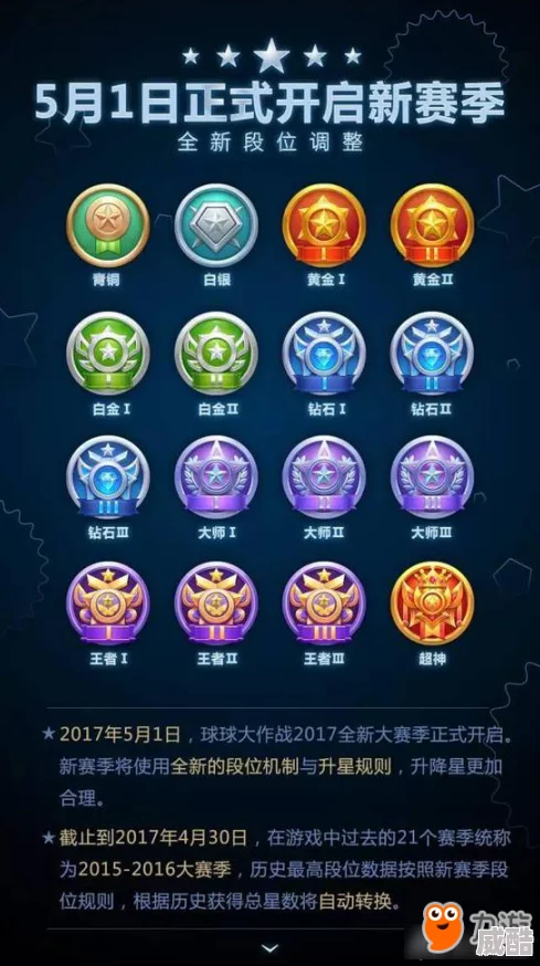 球球大作战5.3.0全球总决赛版更新内容热门前瞻