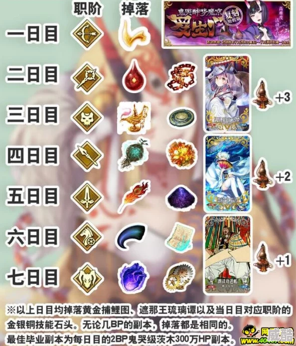 命运冠位指定fgo罗生门复刻高效刷伤害攻略详解
