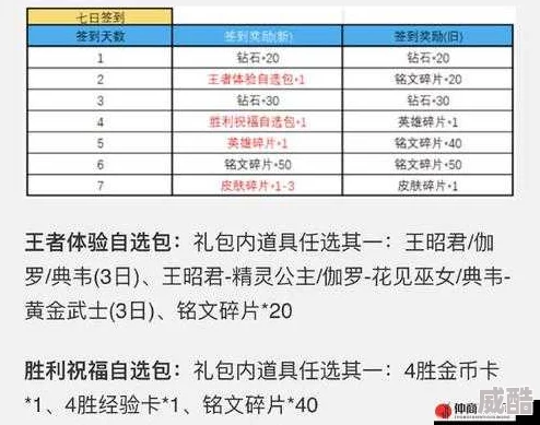 王者荣耀2024最新英雄信物兑换规则及数量详解
