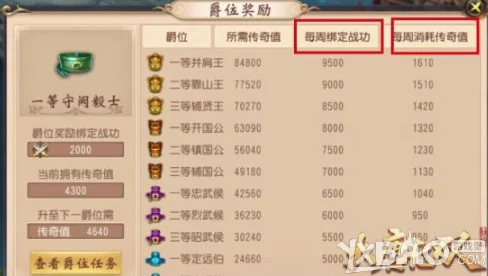 2024大唐无双手游：高效攻略！每日角色声望最新获取技巧揭秘