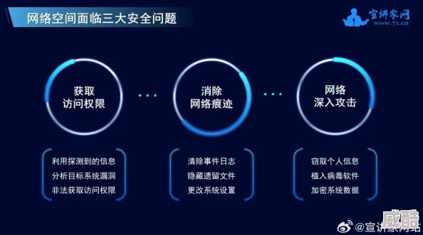 网站污加强网络安全管理共建清朗网络空间