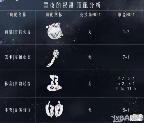 奇迹暖暖圣诞节活动新解：雪夜回旋曲顶配策略与套路分析