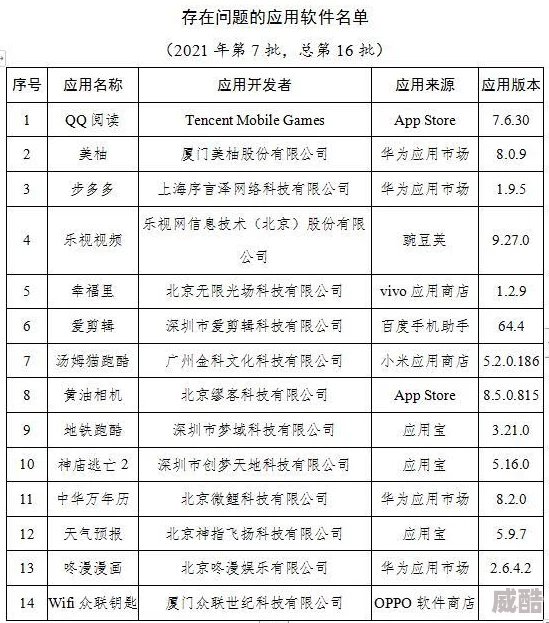 黄油网站传播非法有害信息已被警方查处