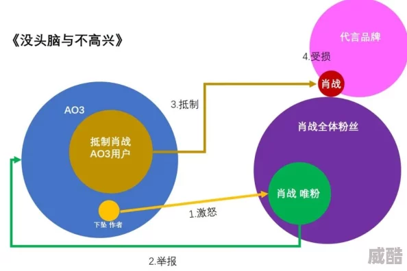 黄油网站传播非法有害信息已被警方查处