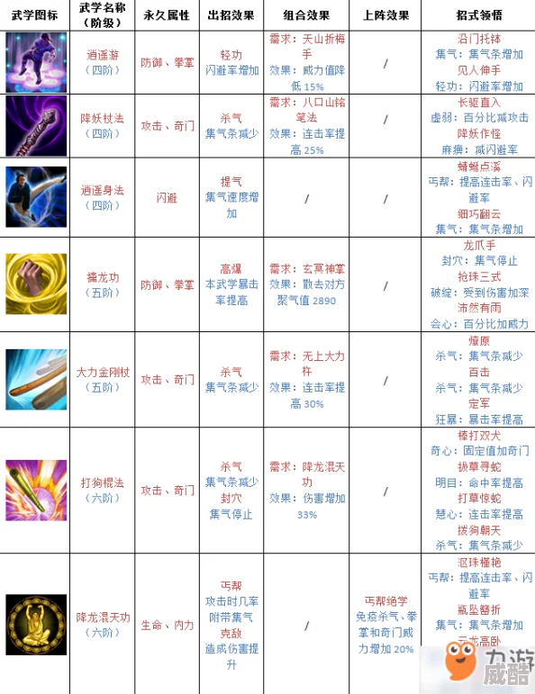 2024热门分析：武林豪侠传手游神五毒宗门派武学深度玩法剖析