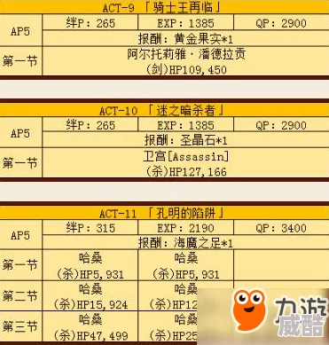 命运冠位指定fz联动全解析：活动体力需求及最新热门问题汇总