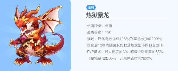 2024天天酷跑炼狱暴龙全面属性解析与入手价值深度分析