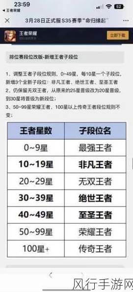 王者荣耀2024操作难度排行惊爆：第一名令人万万没想到！