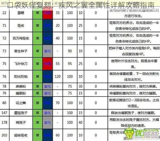 口袋妖怪复刻：疾风之翼属性深度解析与实战攻略热门新指南
