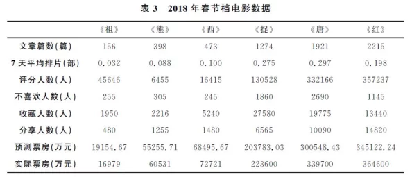 cv538预测大选结果网友认为预测模型存在一定偏差结果仅供参考
