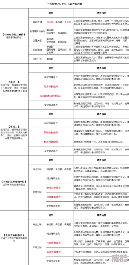 2024热门圣剑神域科举考试全解析：问题及答案详细汇总版