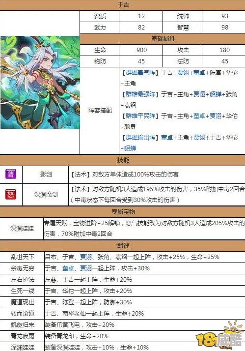 放开那三国2深度解析：于吉属性天赋与热门阵容搭配详解
