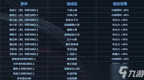 2024诸王之战ol热门英雄军团配置与加成策略指南