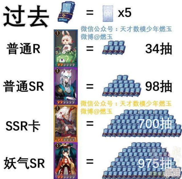阴阳师手游每日一签新解：抽中ssr的玄学揭秘与热门分析