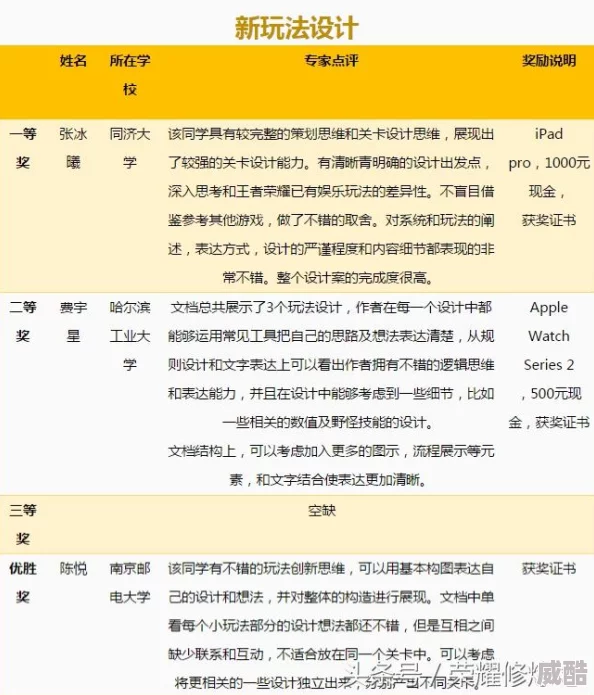 王者荣耀5v5克隆大作战：最新热门必胜英雄推荐全攻略