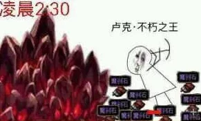 地下城与勇士：深度解析各类a套装备，哪一套更适合你？
