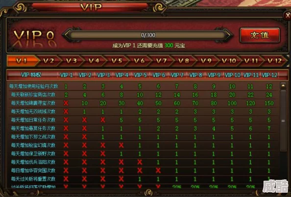 微微三国vip价格表详解及其尊享特权分析