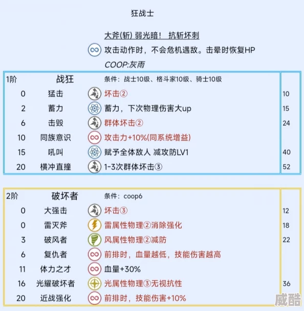 《暗喻幻想 refantazio》打哥布林刽子手王者阿基态选择与战术深度解析