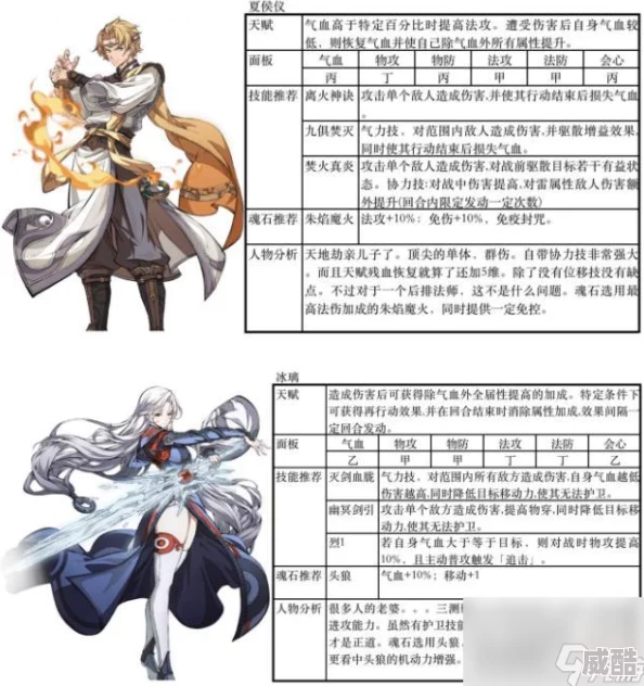 《天地劫幽城再临》四象明月：深度解析最佳技能搭配与实战策略