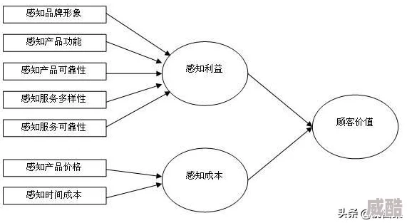 暗喻幻想世界中的探求者：深度解析梦想导向型职业推荐