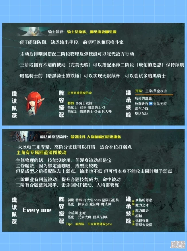 深度解析暗喻幻想试炼中的轮椅阵容构建与推荐策略