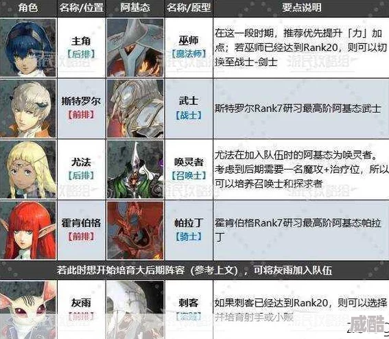 《暗喻幻想》深度解析各时期强力阵容搭配与配队策略推荐