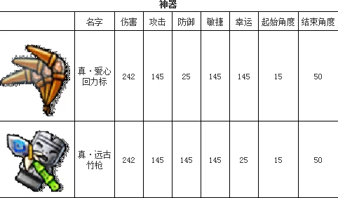深度解析装备加特林的弹弹堂版本及其特色详解
