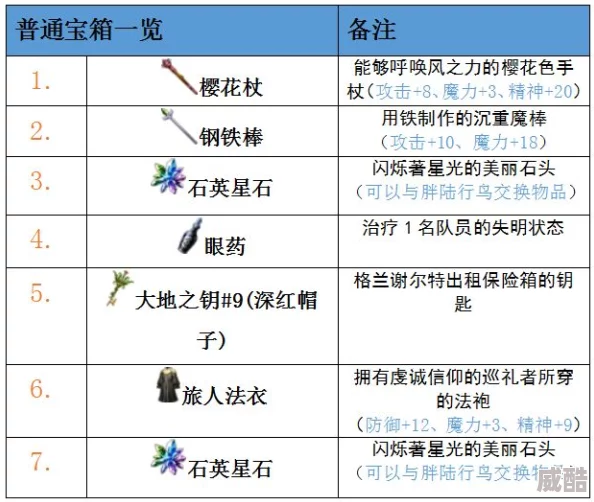 深度解析暗喻幻想中原型戒指的获取途径与策略探究