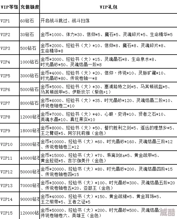 国王不能死：vip价格表深度解析与福利奖励全览