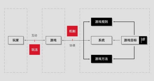 地铁逃生游戏深度解析探究哪个地图存在辐射区域及影响