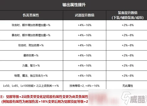 dnf深度解析如何精准选择并强化最优装备策略