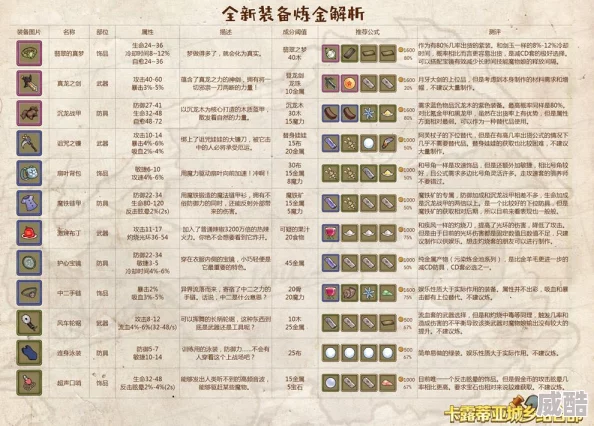 深度解析简单炼金术五大名山成就攻略与技巧全览