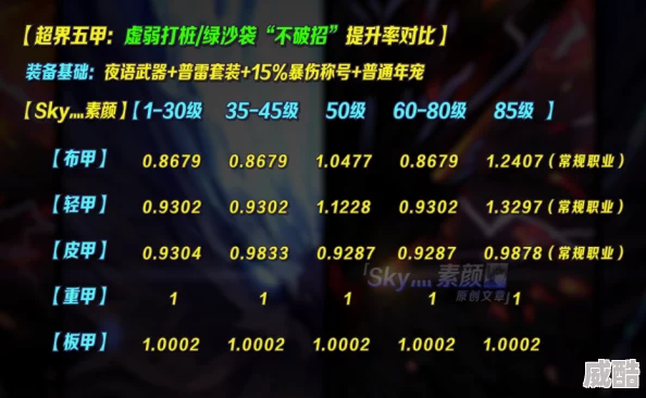 黑色信标角色强度深度剖析与排行解析