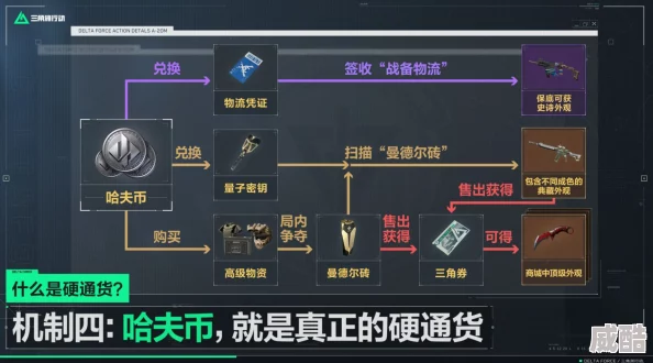 三角洲行动：深度图文解析大全，最新战术与装备概览