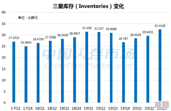 ssd市场价格即将大幅下滑：需求疲软导致四季度预估降价幅度达10%深度解析