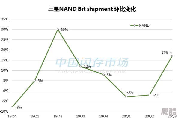 ssd市场价格即将大幅下滑：需求疲软导致四季度预估降价幅度达10%深度解析