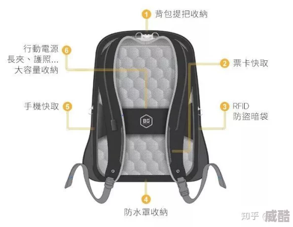 深度解析地铁逃生背包，哪款更适合你的安全需求？