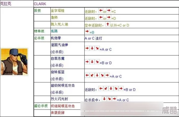 《拳皇97》深度解析键盘操作中爆气键位及其策略运用