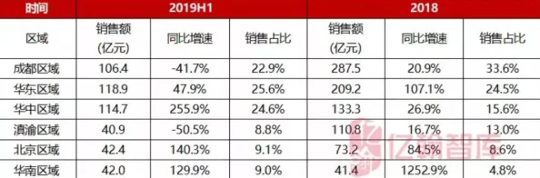 决胜巅峰泷有什么技能？
