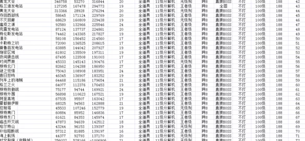 2021年dnf搬砖，哪里经验收益最高？