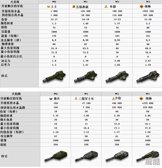 3d坦克轰天炮后期底盘选择：哪个更具优势？