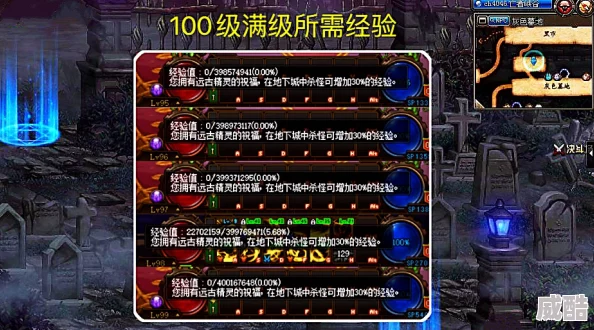 dnf做哪个主线升级最快？