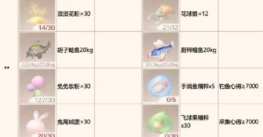 《无限暖暖》银夜莺需要哪些材料？