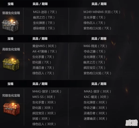 cf2016奥运宝箱获取方式有哪些？