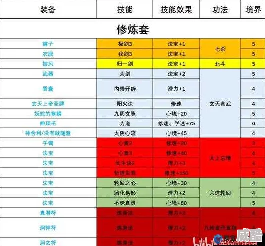 《修仙家族模拟器2》有哪些值得推荐的秘籍功法？