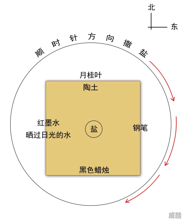 11月19日光遇季节蜡烛在哪？